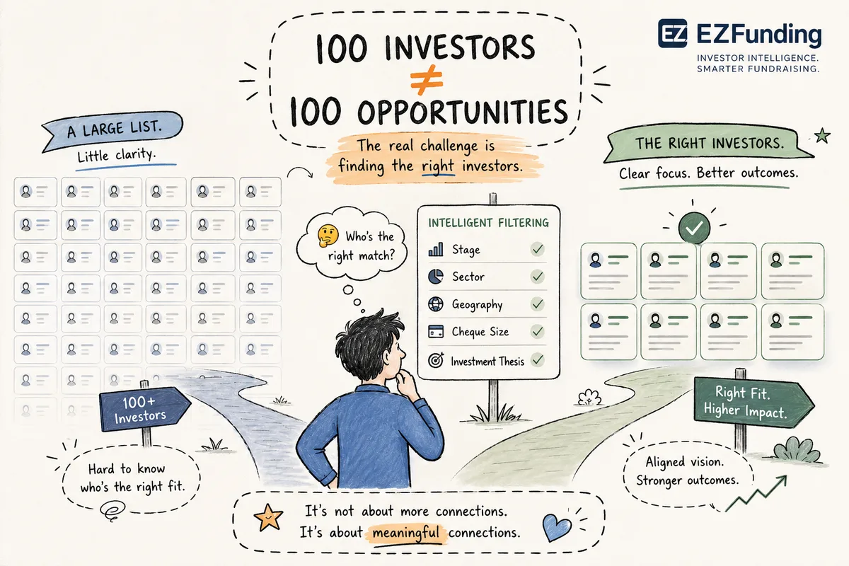 India Startup Investors 2026: Funding Trends & Investor List