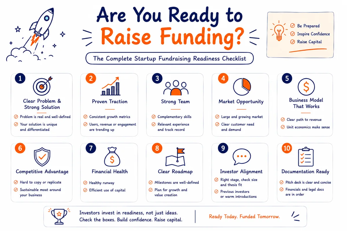 Are You Ready to Raise Funding? The Complete Startup Fundraising Readiness Checklist
